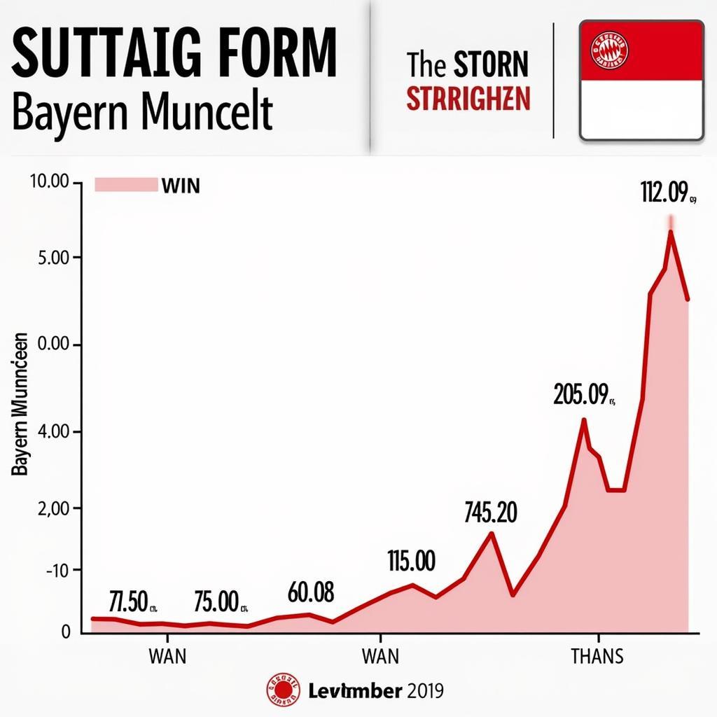 Phân tích phong độ Stuttgart vs Bayern Munich trước trận đấu