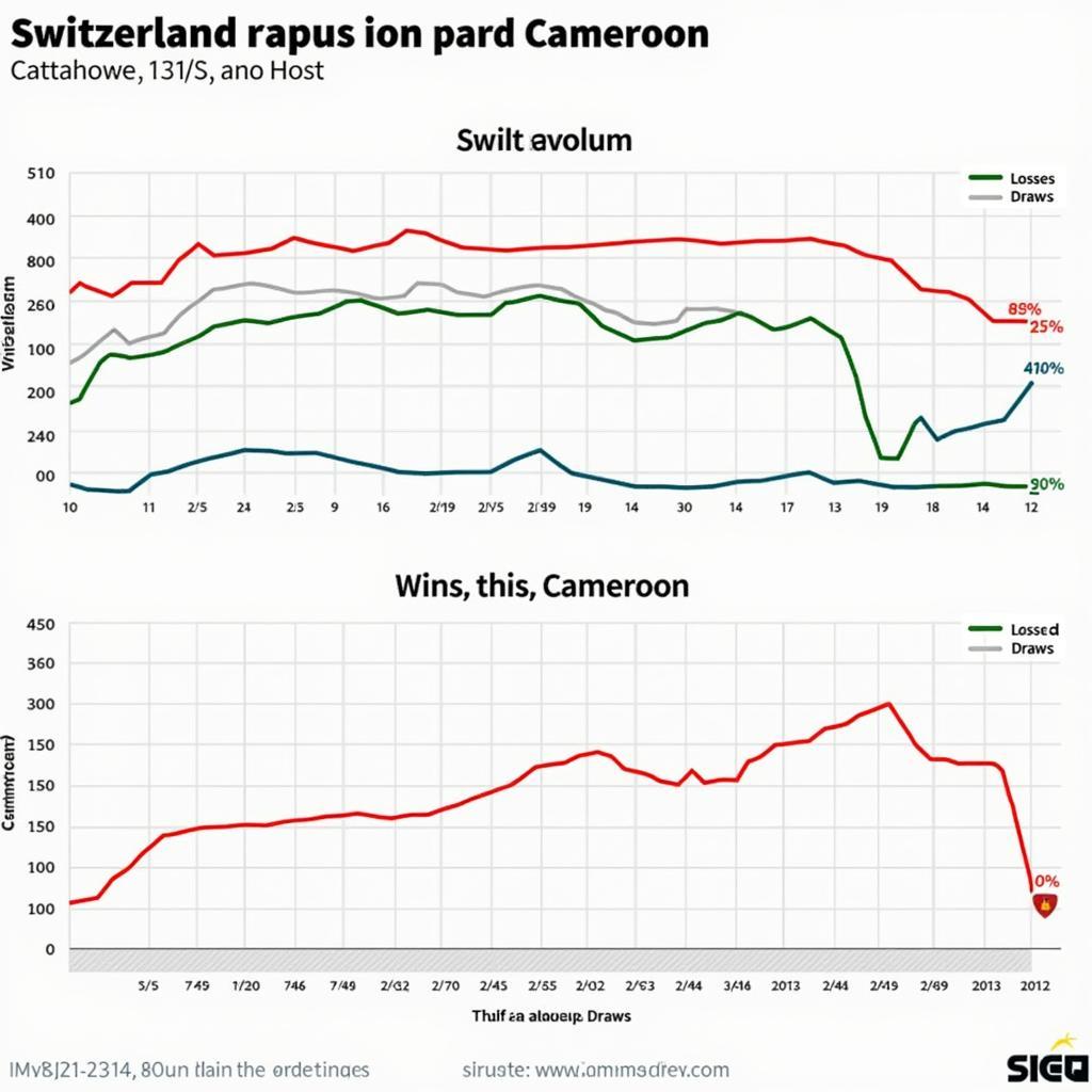 Switzerland vs Cameroon: Recent Form