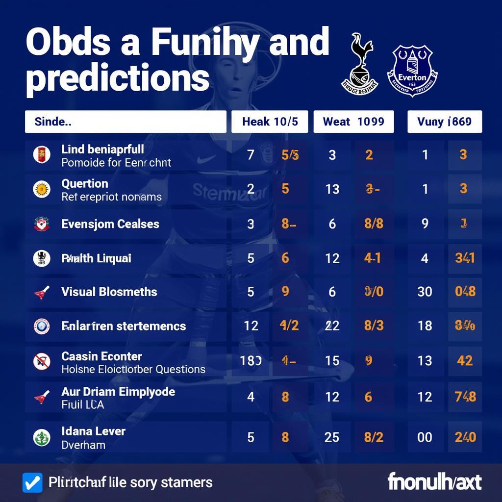 Soi kèo Tottenham vs Everton