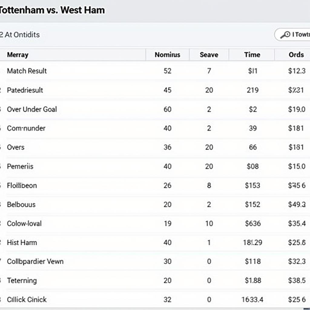 Soi kèo Tottenham vs West Ham tỷ lệ cược