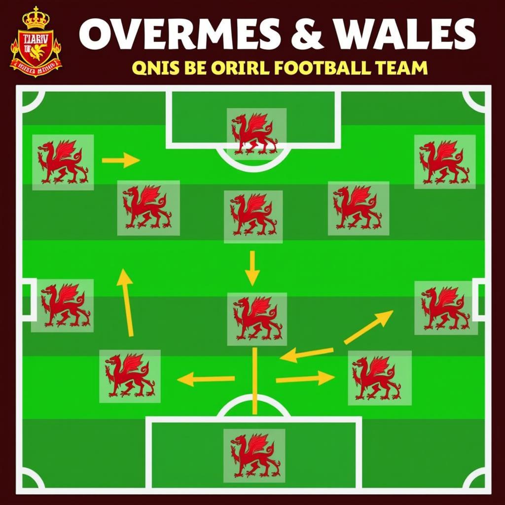 Soi kèo trận Xứ Wales: Chiến thuật