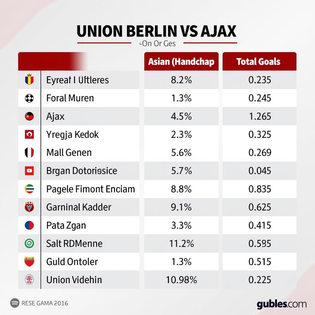 Soi kèo Union Berlin vs Ajax: Kèo châu Á, châu Âu và Tài Xỉu