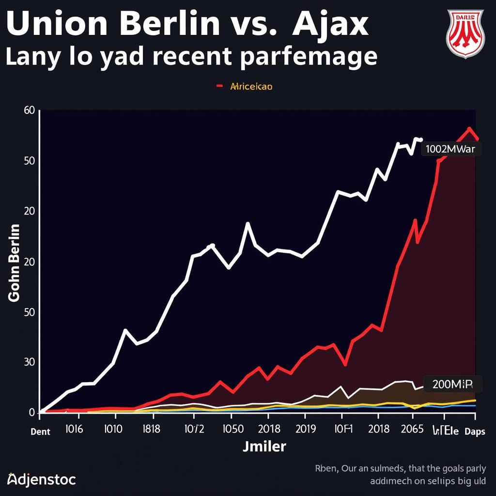 Phân tích phong độ Union Berlin vs Ajax