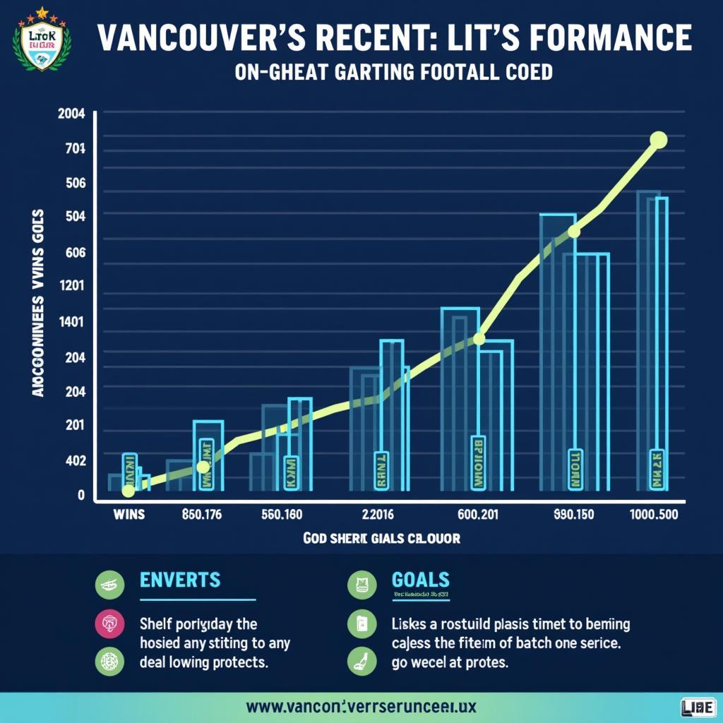 Phân tích phong độ Vancouver