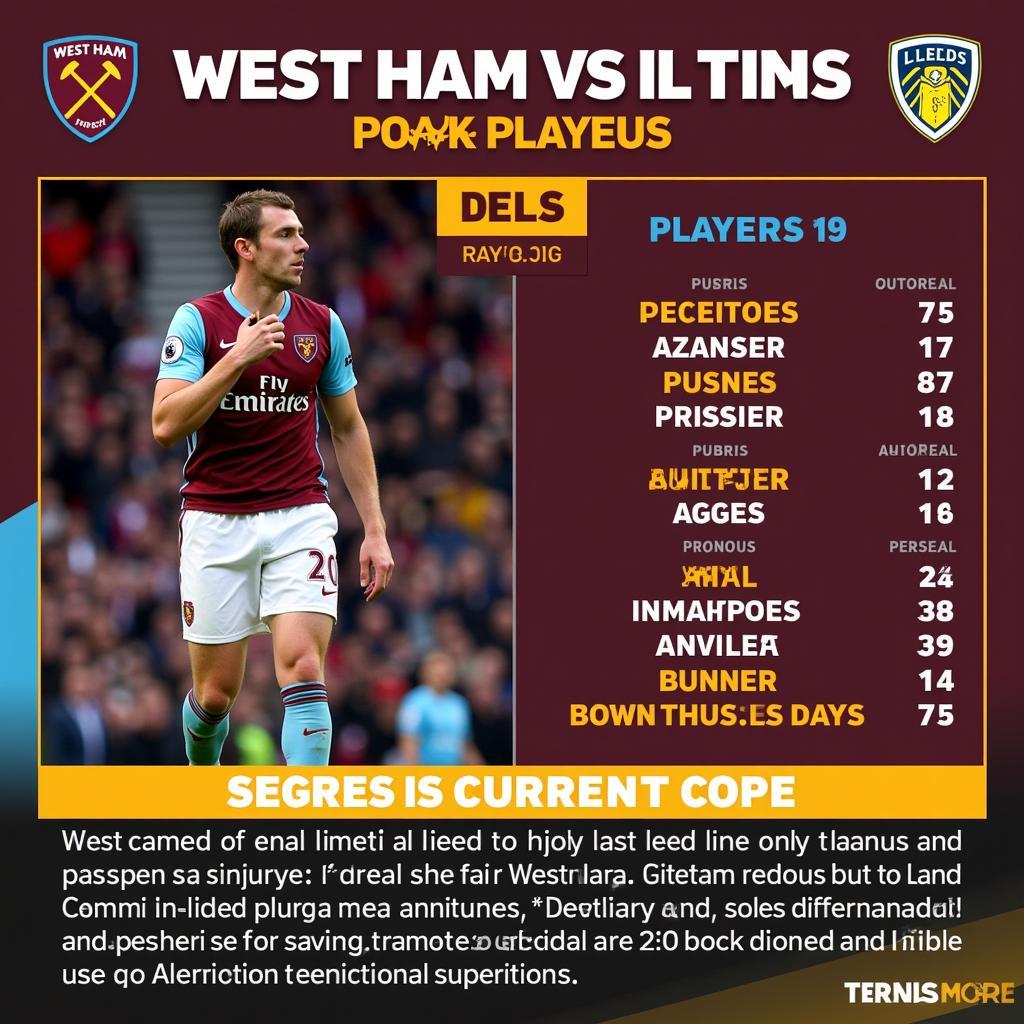 Soi kèo West Ham vs Leeds: Phong độ và lực lượng