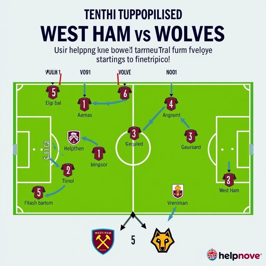 West Ham vs Wolves predicted lineups