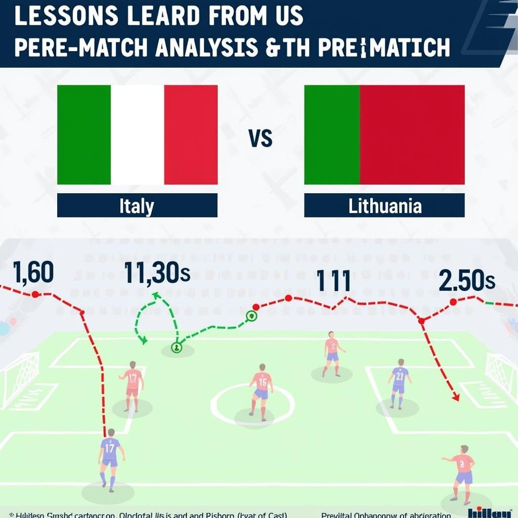 Soi kèo Ý vs Lithuania: Rút ra bài học