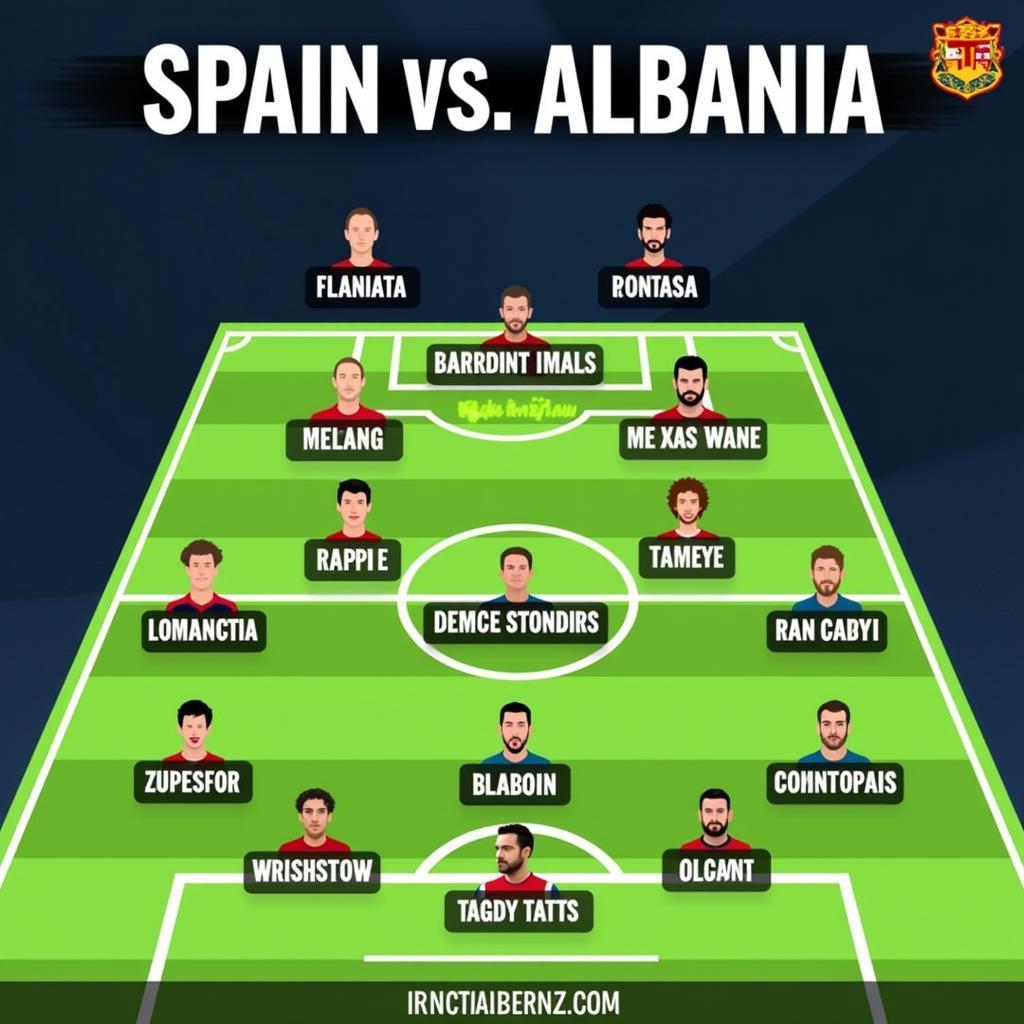 Đối hình Tây Ban Nha vs Albania