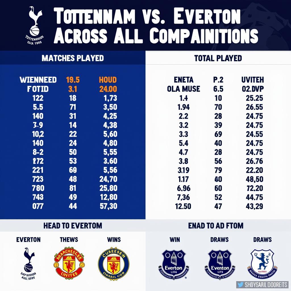 Tottenham vs Everton: Lịch sử đối đầu