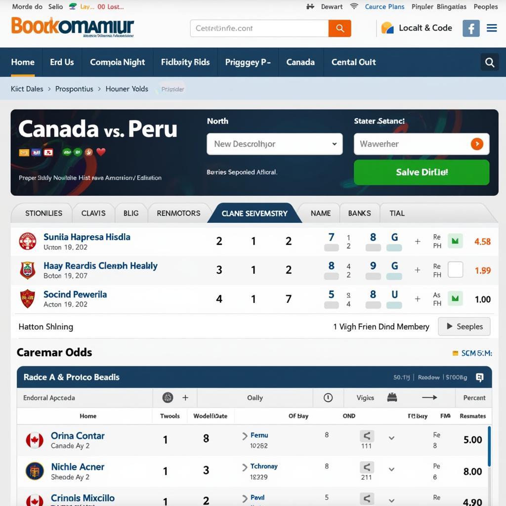 Phân tích Tỷ lệ Kèo Canada - Peru