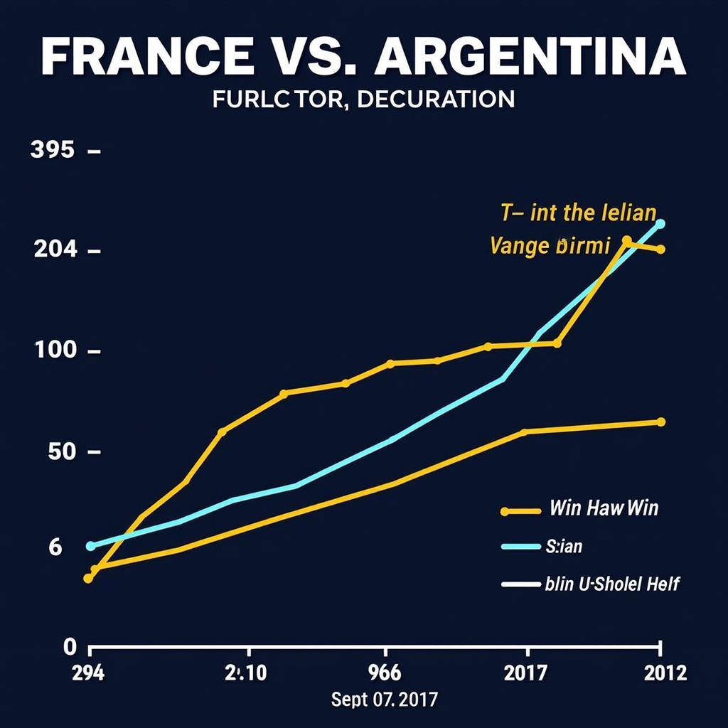 Biểu đồ Biến động Tỷ lệ Kèo Pháp Argentina