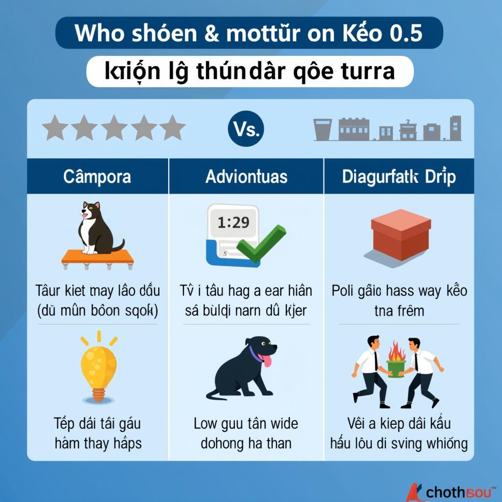Ưu Và Nhược Điểm Của Kèo 0.5