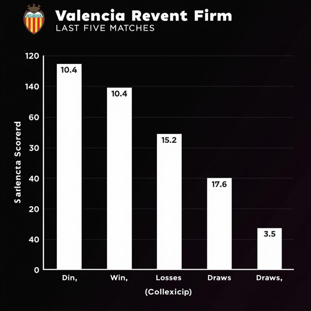 Phong độ gần nhất của Valencia