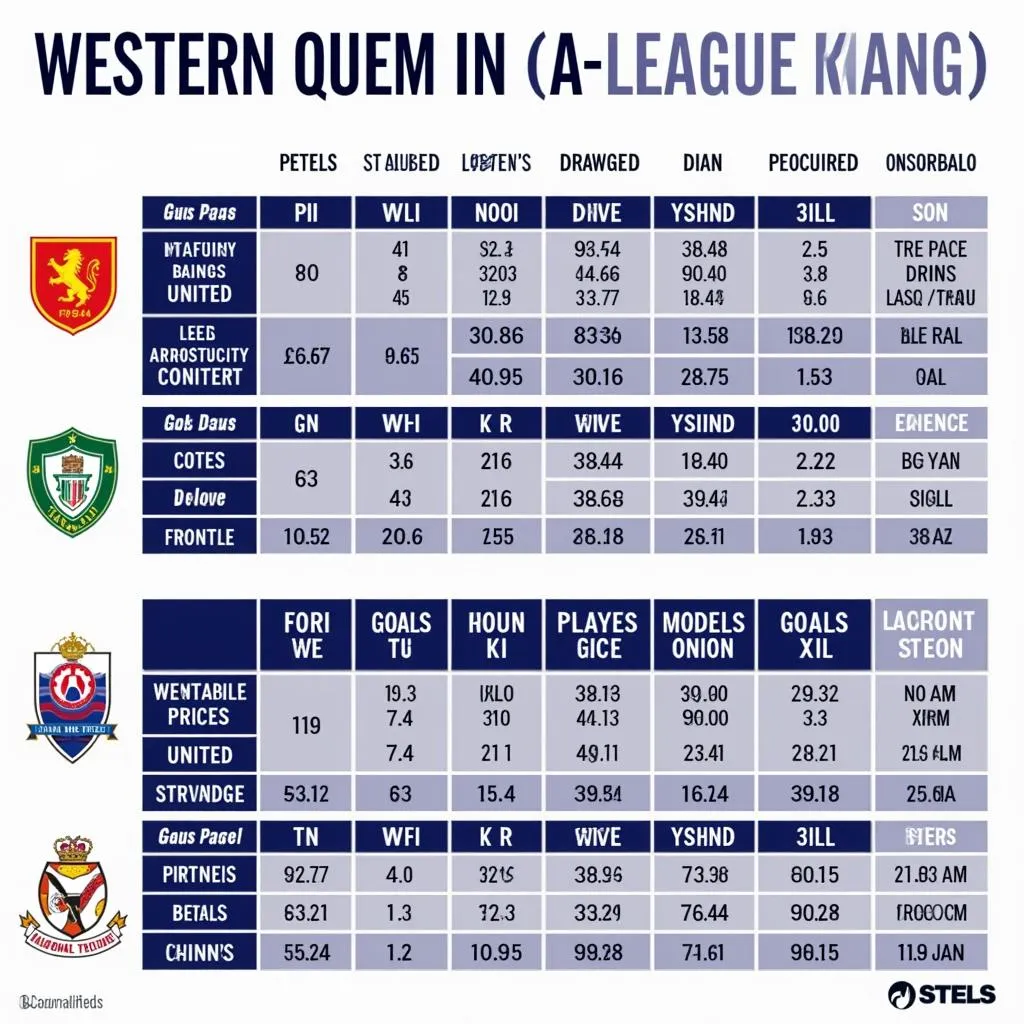 Phong Độ Gần Đây Của Western United