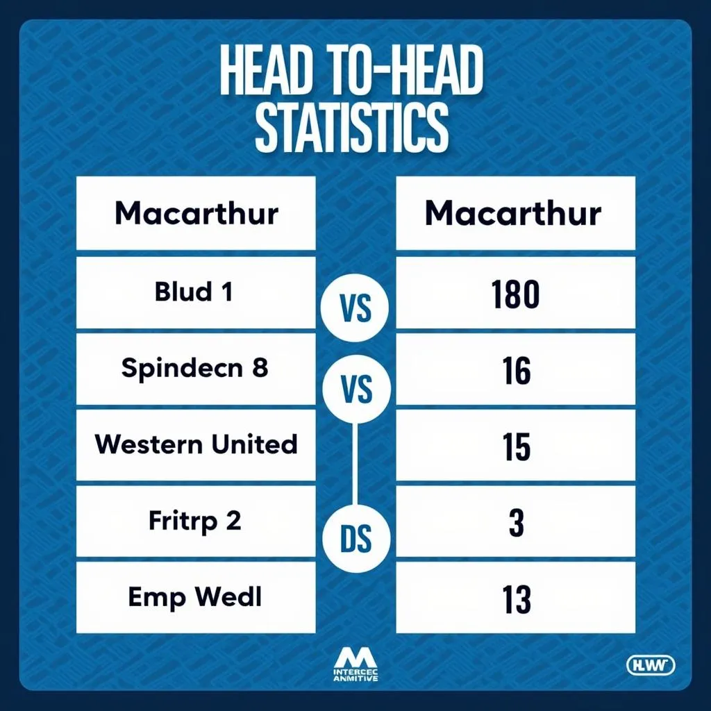 Lịch sử đối đầu Western United vs Macarthur