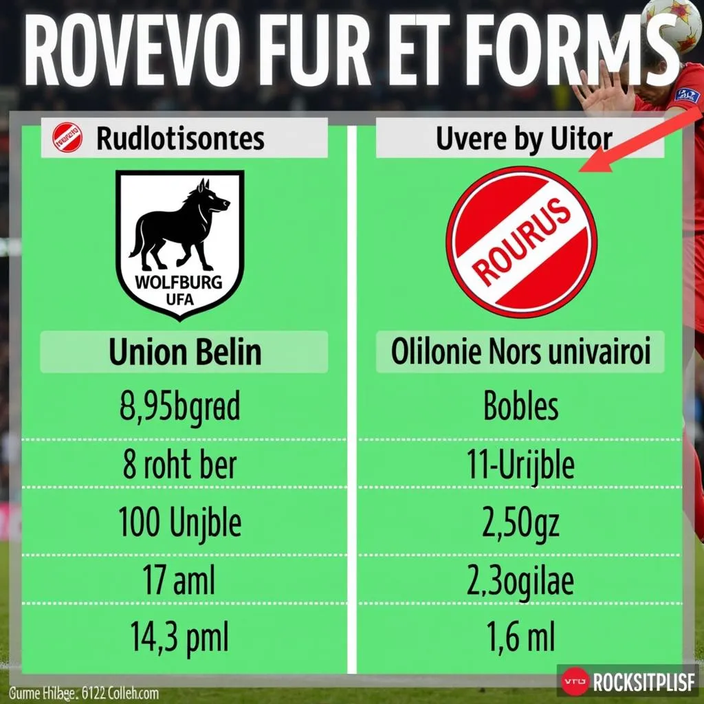 Soi kèo Wolfsburg vs Union Berlin: Phong độ