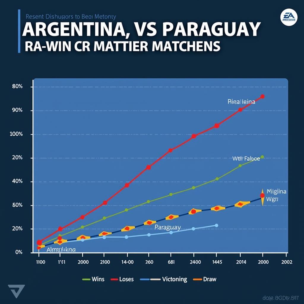 Phong độ gần đây của Argentina và Paraguay