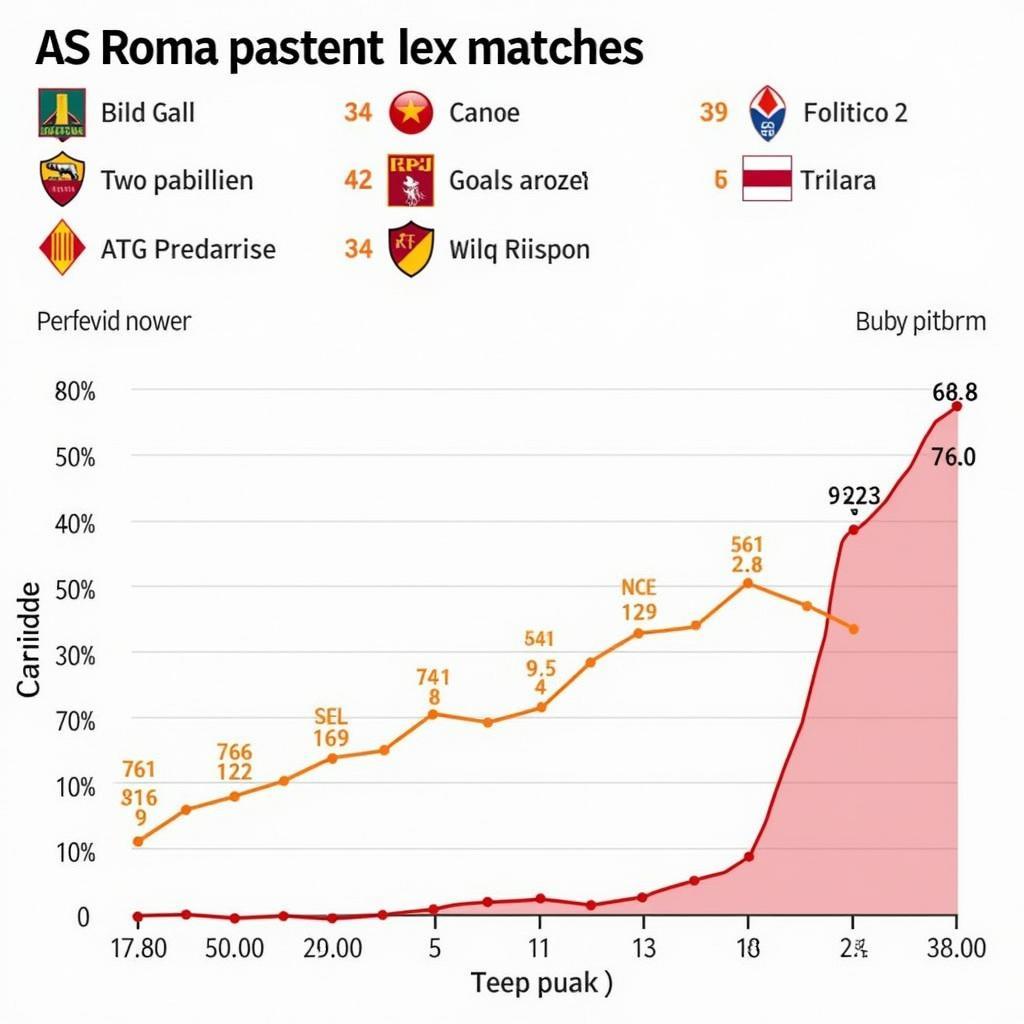 AS Roma Soi Kèo Phong Độ