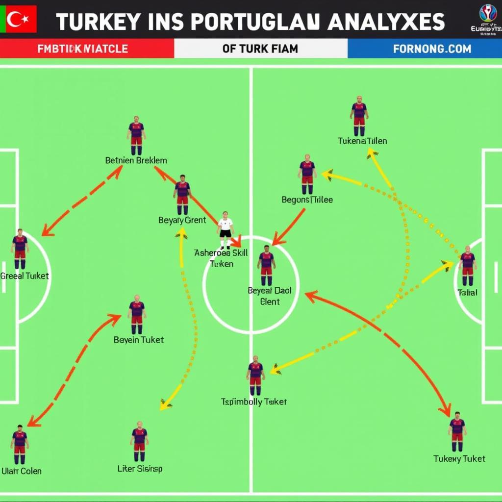 Chiến thuật dự kiến của Bồ Đào Nha và Thổ Nhĩ Kỳ
