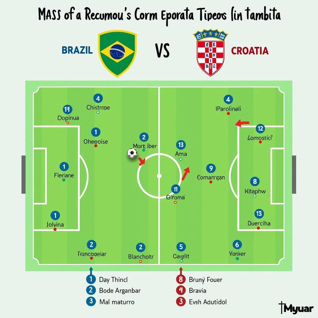 Đội hình dự kiến Brazil vs Croatia