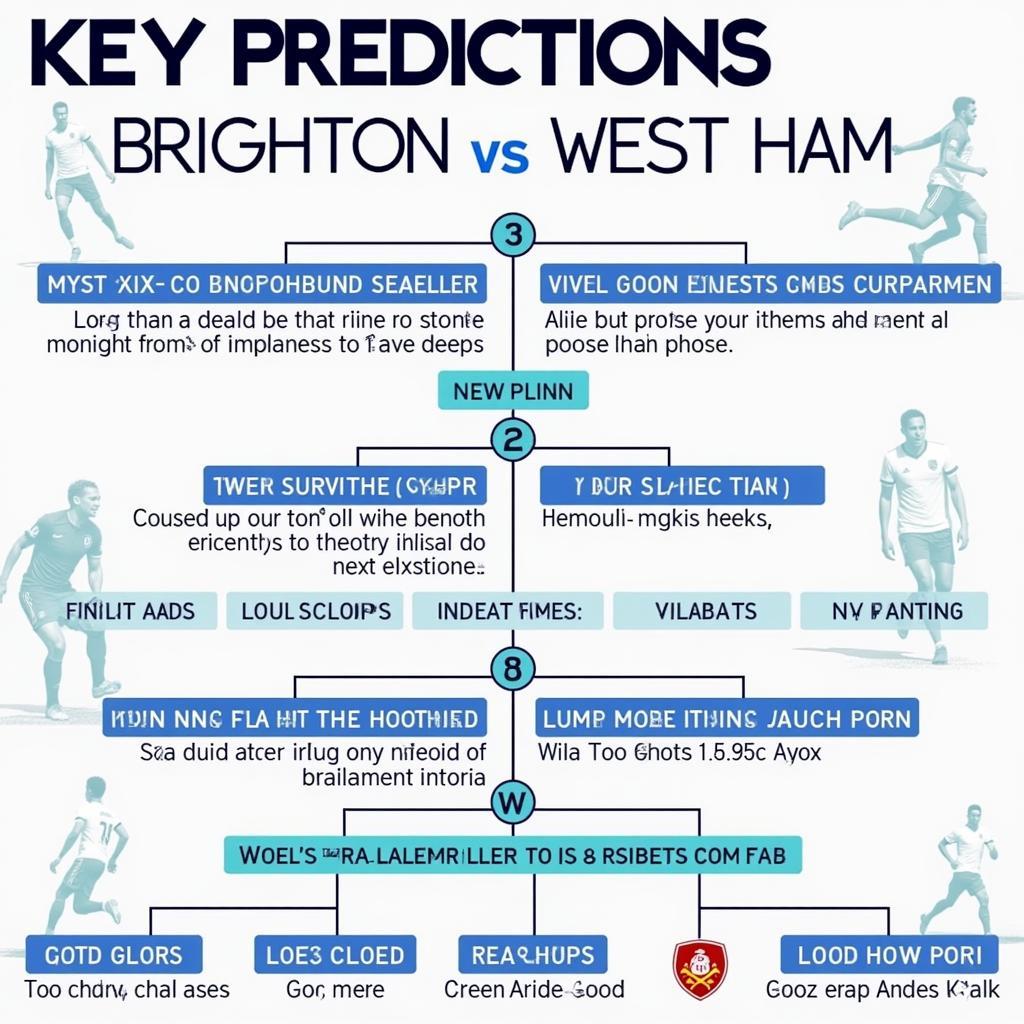 Brighton vs West Ham Dự đoán kết quả