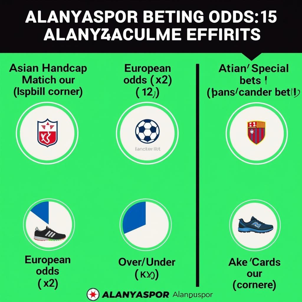 Các loại kèo Alanyaspor