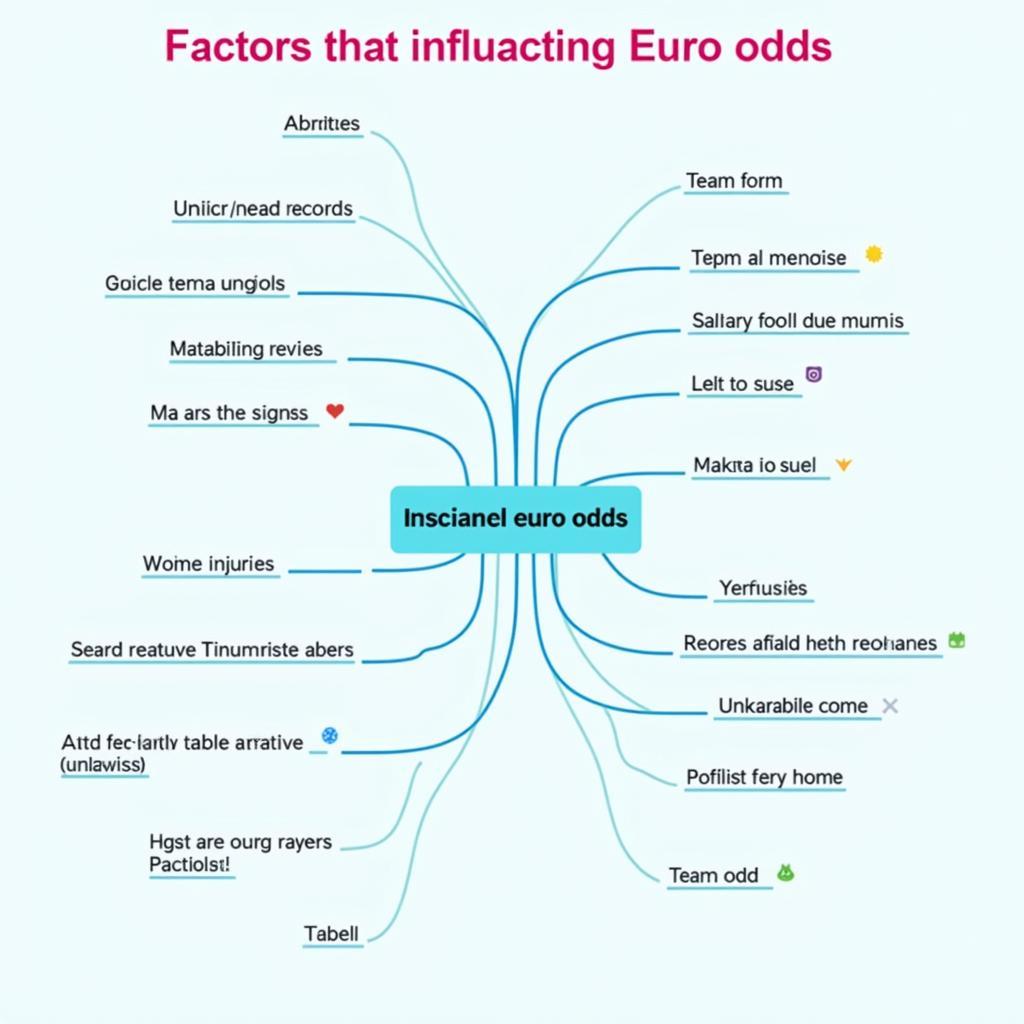 Các yếu tố ảnh hưởng đến tỷ lệ kèo Euro hôm nay