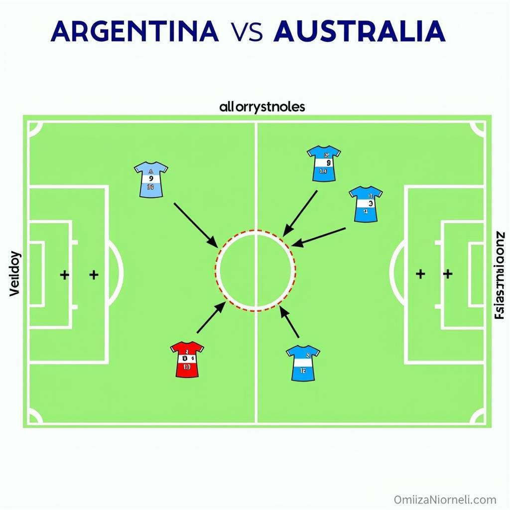 Chiến thuật Argentina vs Úc tại World Cup 2022