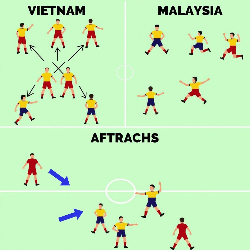 Chiến thuật và đội hình dự kiến của Việt Nam và Malaysia