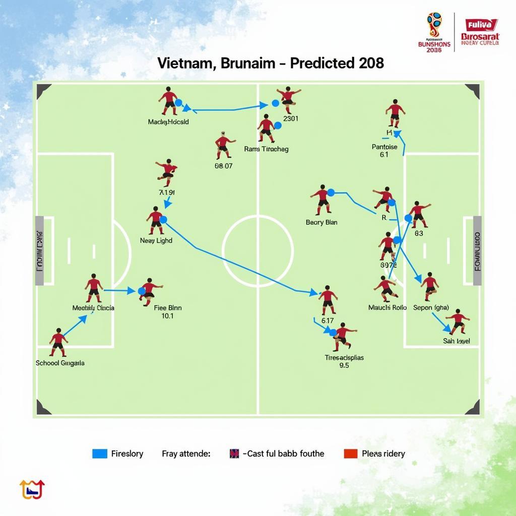 Chiến Thuật và Dự Đoán Tỷ Số Việt Nam - Indonesia