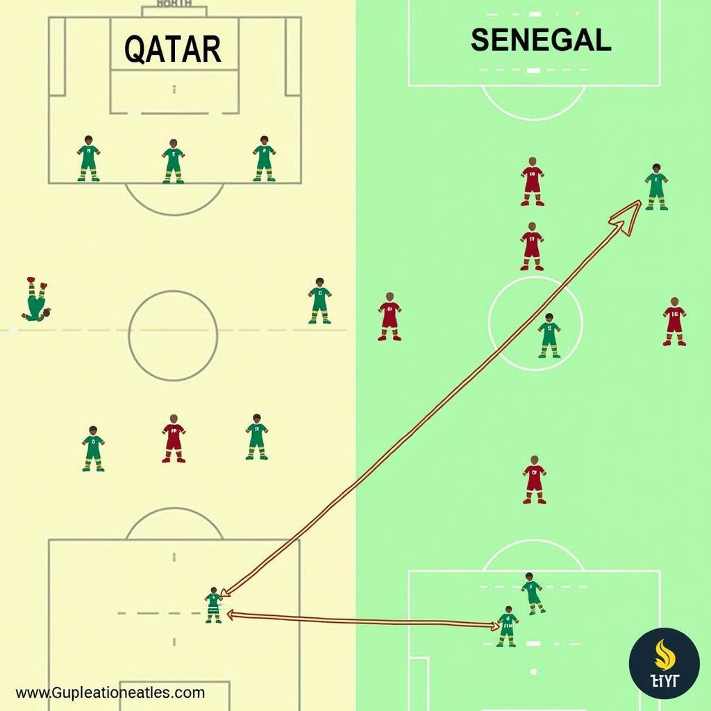 Chiến thuật dự kiến của Qatar và Senegal