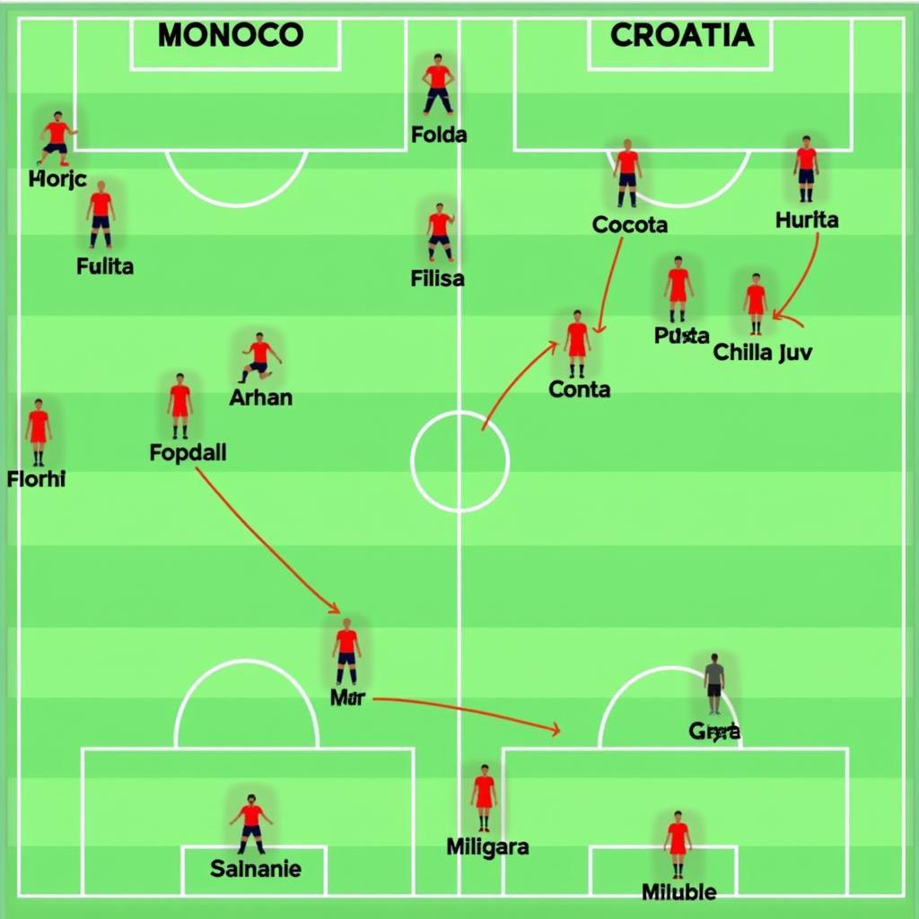 Chiến thuật Maroc vs Croatia