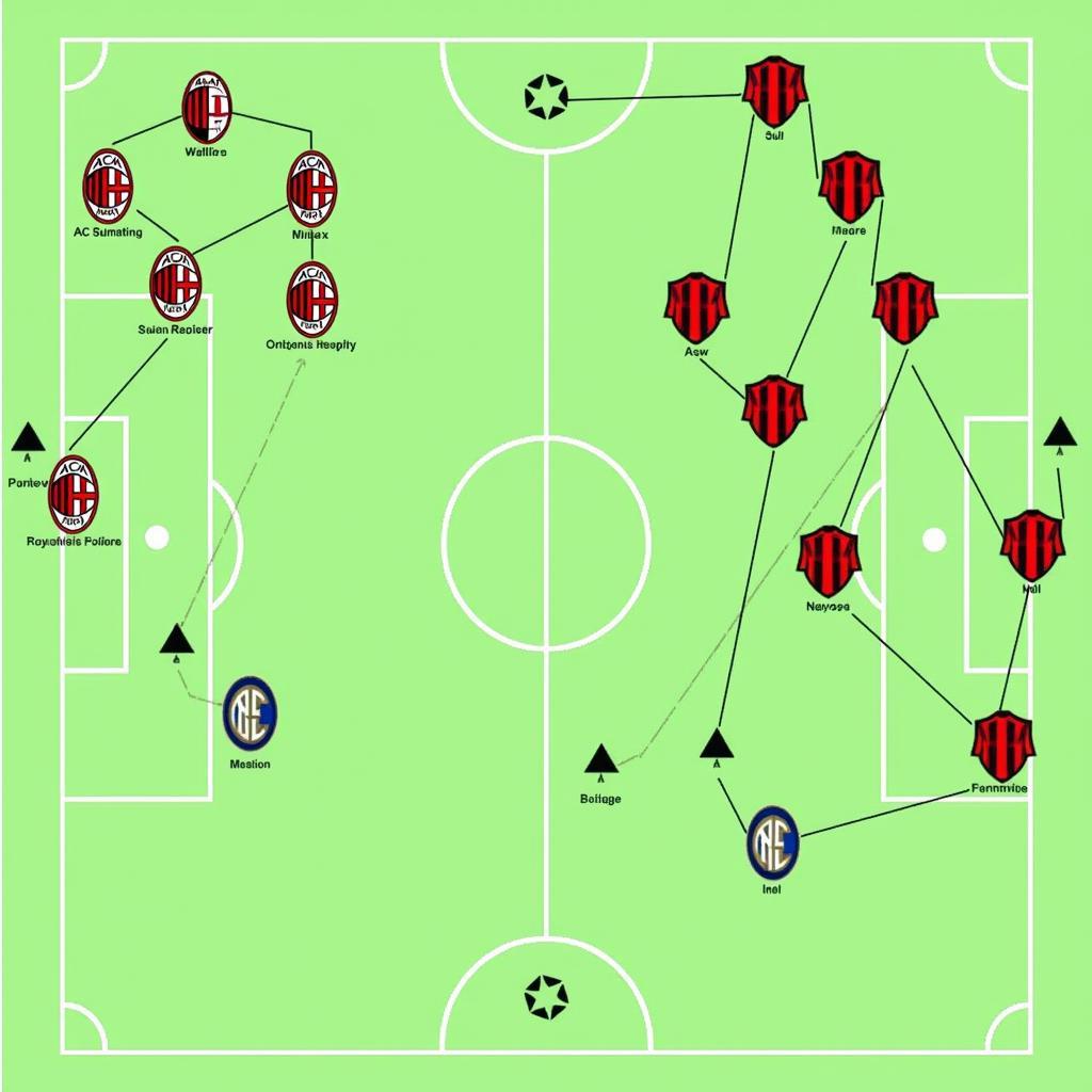 Chiến thuật của Milan và Inter trong trận Derby