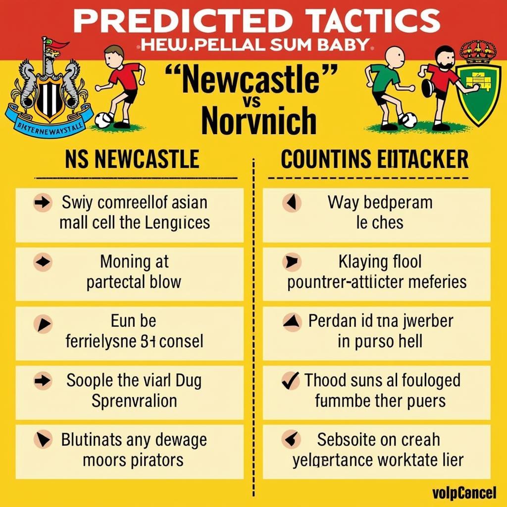 Soi kèo Newcastle vs Norwich: Chiến thuật và dự đoán