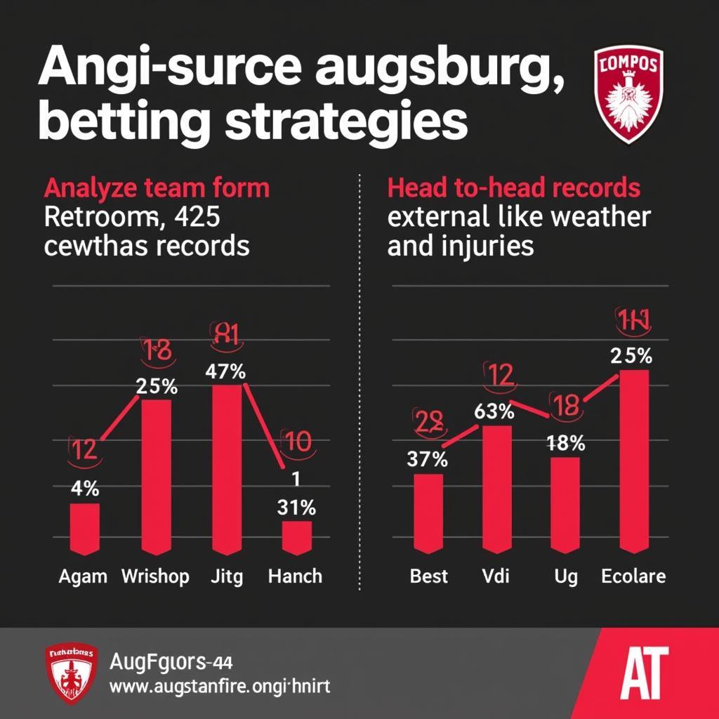 Chiến thuật soi kèo Augsburg hiệu quả