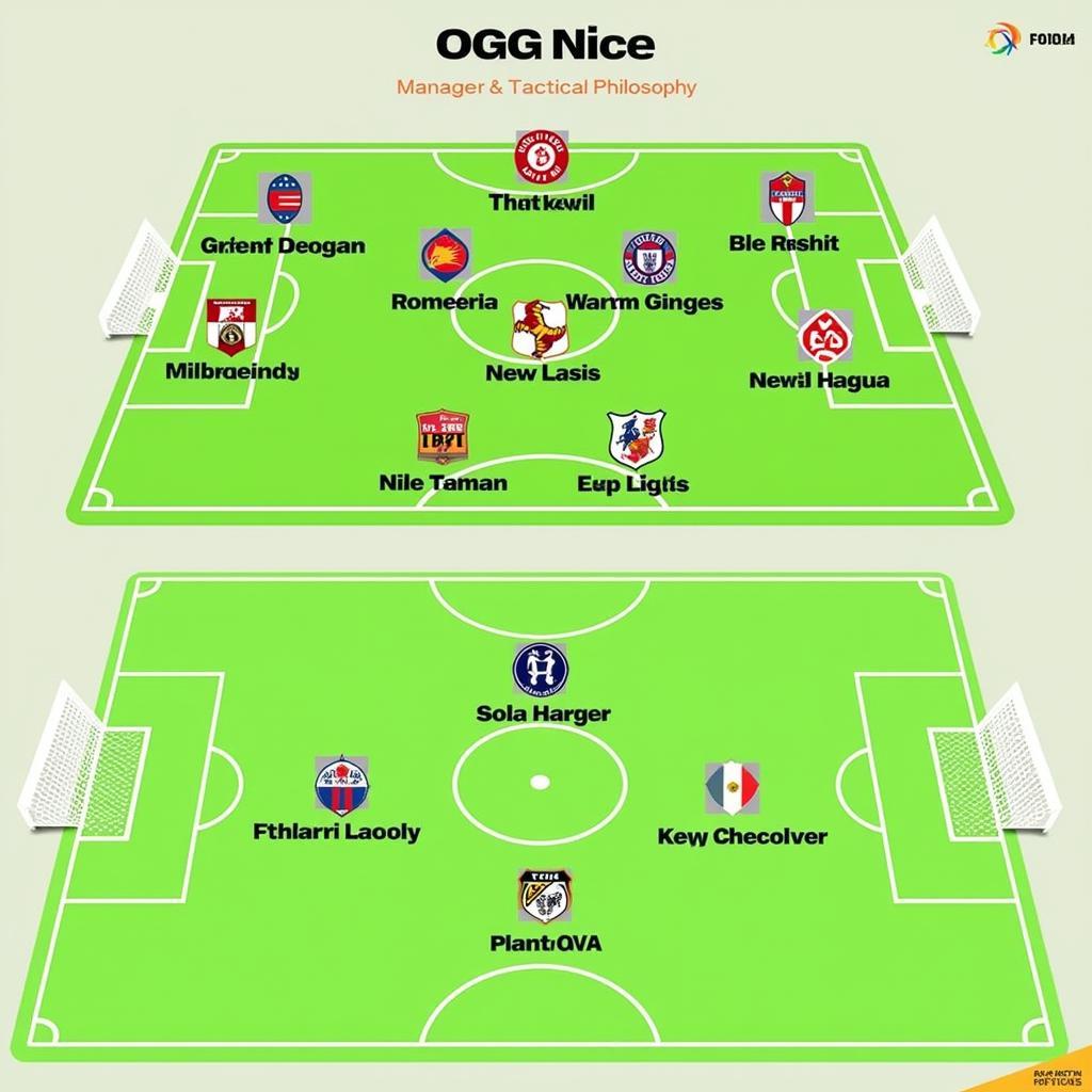 Chiến thuật và đội hình OGC Nice