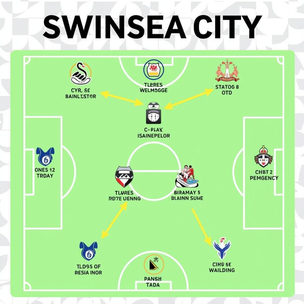 Chiến thuật và đội hình Swansea City