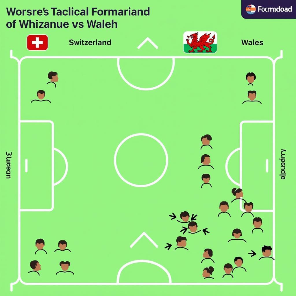 Chiến thuật và đội hình Thụy Sĩ vs Wales