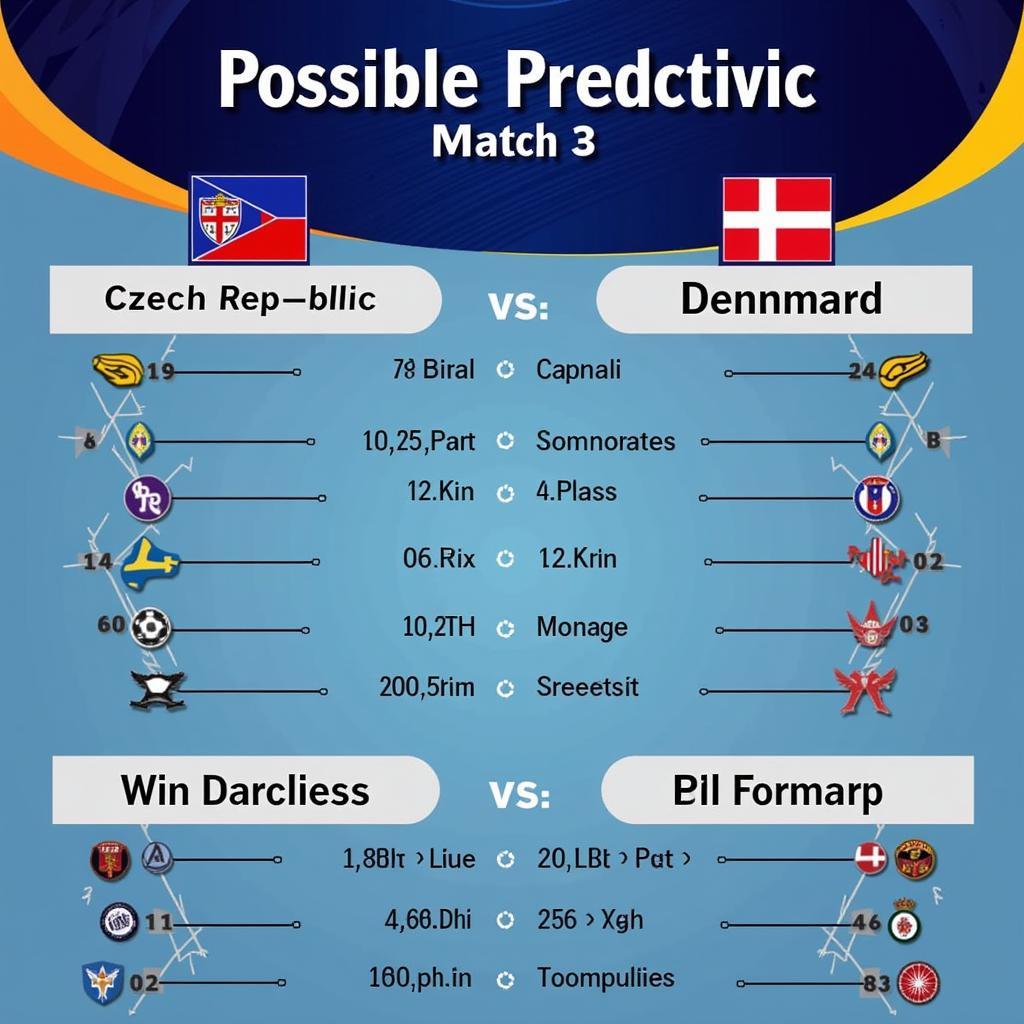 Cộng Hòa Séc vs Đan Mạch: Dự Đoán Kết Quả
