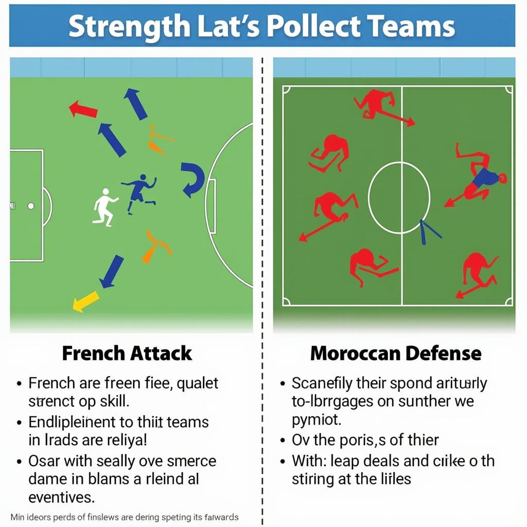 Điểm mạnh và điểm yếu của Pháp và Ma Rốc