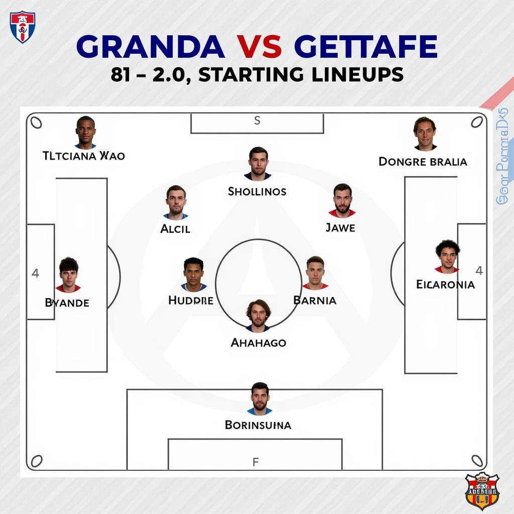 Đội hình dự kiến Granada vs Getafe trong trận đấu sắp tới