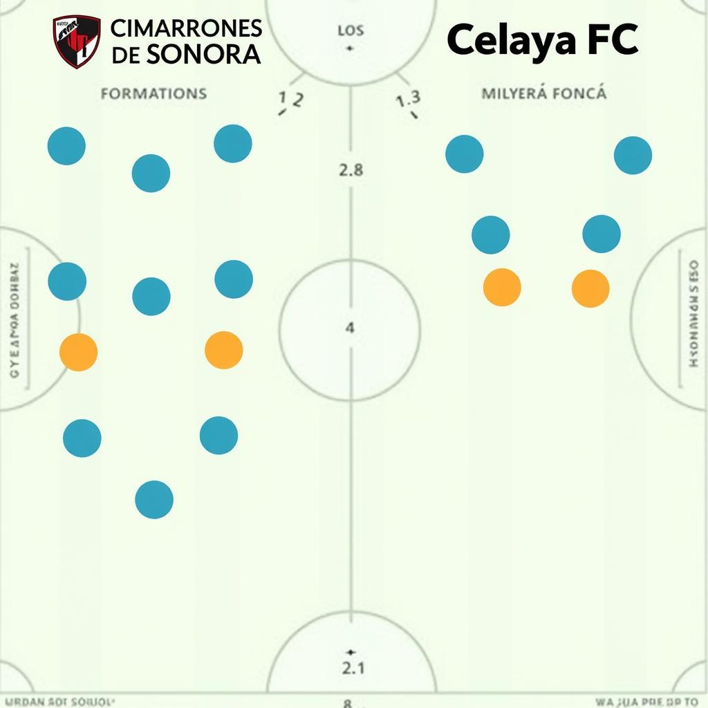 Dự đoán chiến thuật Cimarrones Sonora và Celaya FC