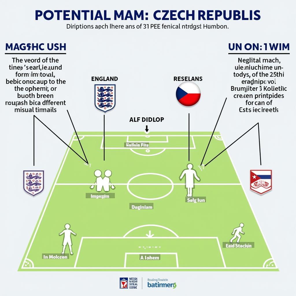 Dự đoán kèo Anh Czech