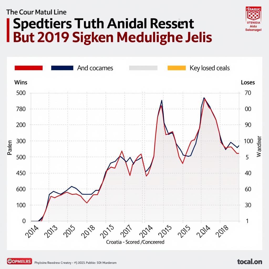 Dự đoán kèo Croatia dựa trên phong độ gần đây