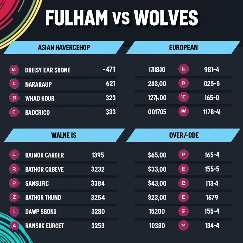 Dự đoán kèo Fulham vs Wolves