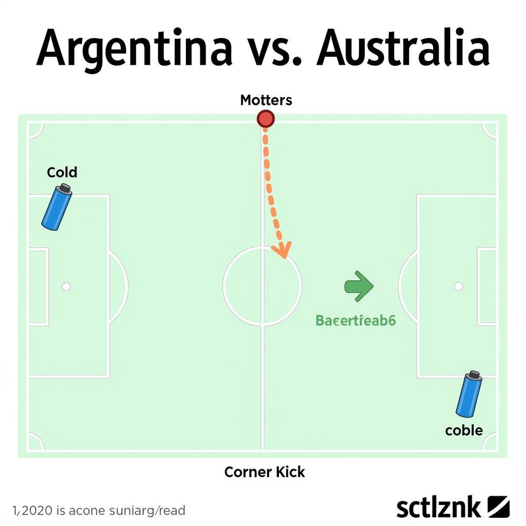 Dự đoán kèo phạt góc Argentina Úc