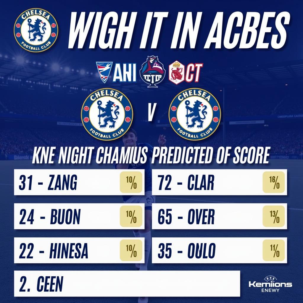 Dự đoán kết quả Chelsea