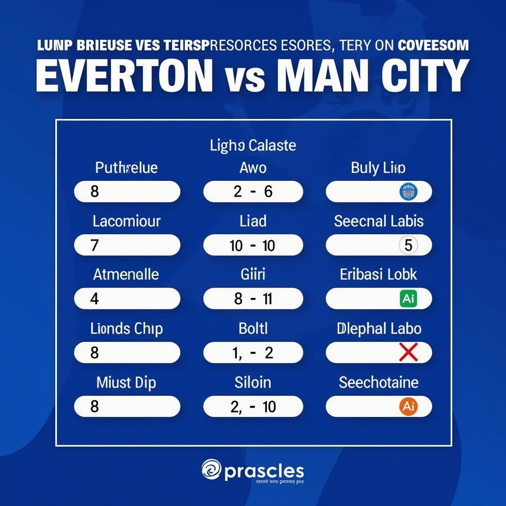 Dự đoán kết quả Everton - Man City