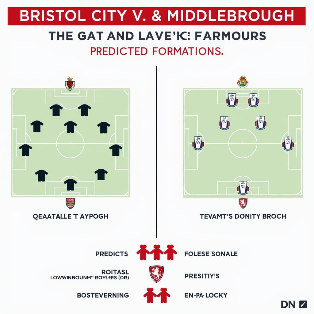 Dự đoán kết quả soi kèo Bristol City và Middlesbrough