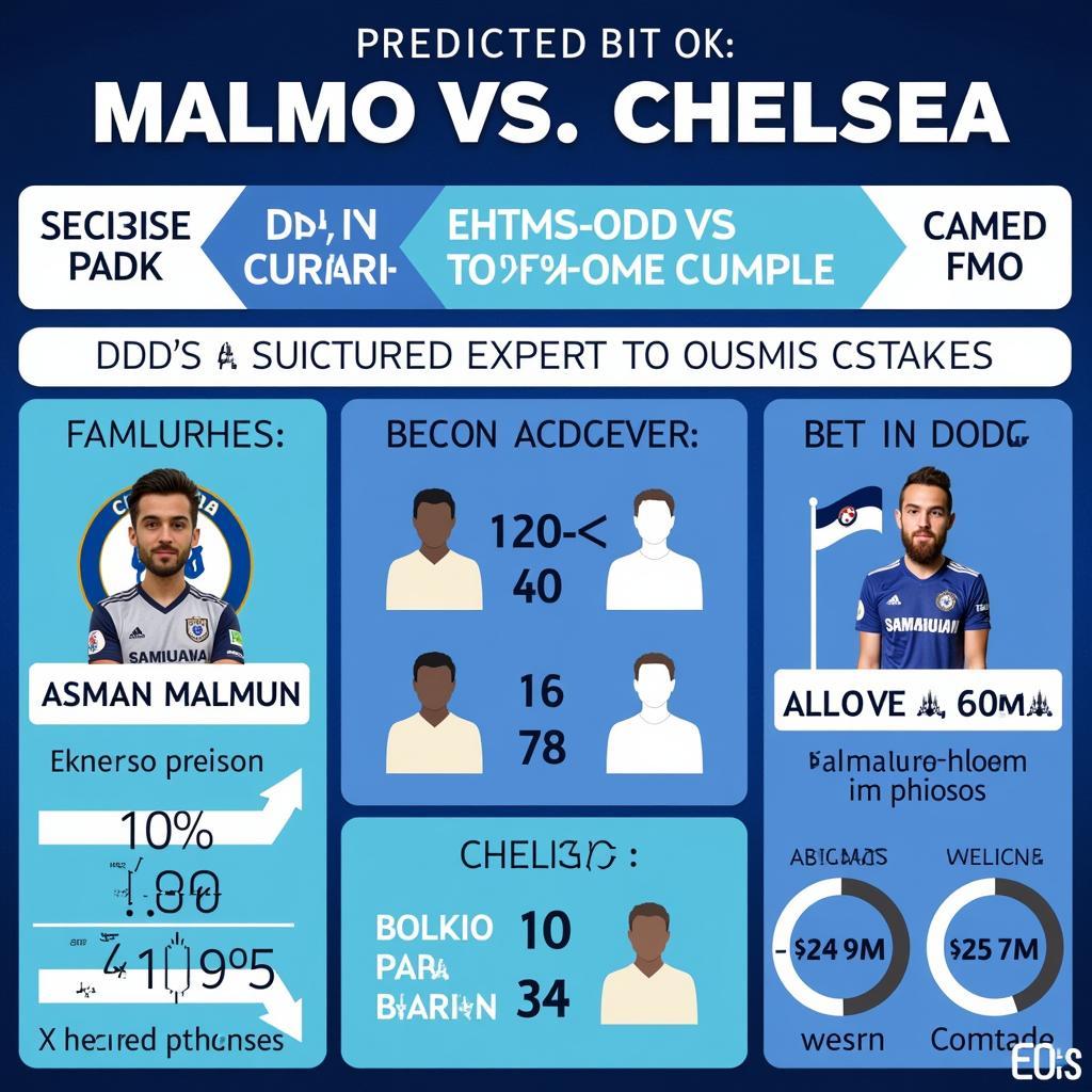 Dự đoán kết quả soi kèo Malmo vs Chelsea